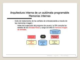 05/04/2022 49
Asig. PLC - Prof. José Borjas
 