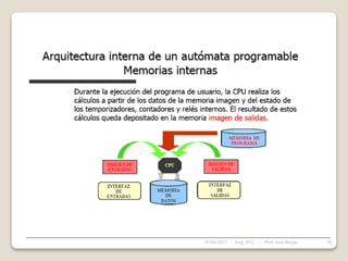 05/04/2022 50
Asig. PLC - Prof. José Borjas
 