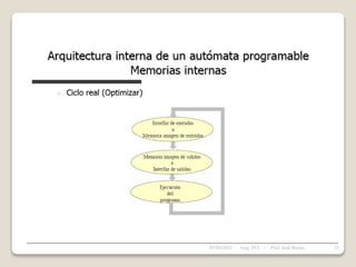 05/04/2022 52
Asig. PLC - Prof. José Borjas
 