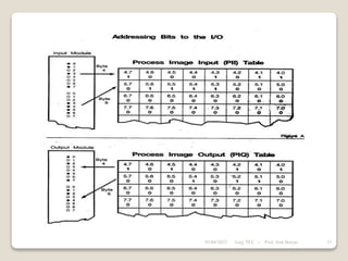 05/04/2022 53
Asig. PLC - Prof. José Borjas
 