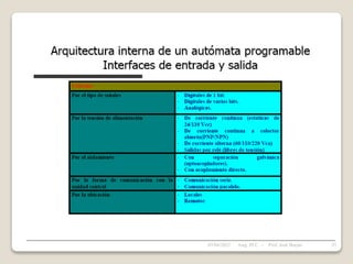05/04/2022 55
Asig. PLC - Prof. José Borjas
 