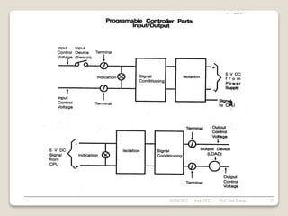 05/04/2022 57
Asig. PLC - Prof. José Borjas
 