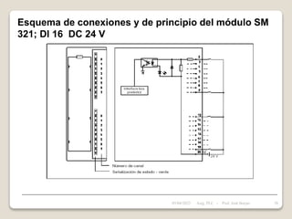 Esquema de conexiones y de principio del módulo SM
321; DI 16 DC 24 V
05/04/2022 58
Asig. PLC - Prof. José Borjas
 