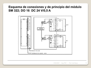 Esquema de conexiones y de principio del módulo
SM 322; DO 16 DC 24 V/0,5 A
05/04/2022 59
Asig. PLC - Prof. José Borjas
 