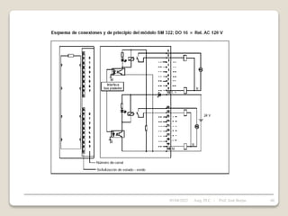 05/04/2022 60
Asig. PLC - Prof. José Borjas
 