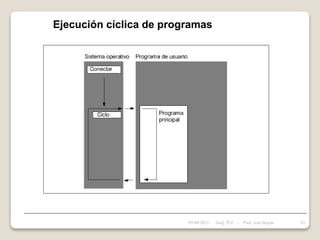 Ejecución cíclica de programas
05/04/2022 63
Asig. PLC - Prof. José Borjas
 