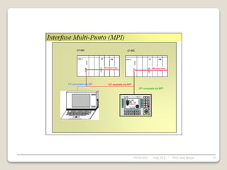 05/04/2022 67
Asig. PLC - Prof. José Borjas
 