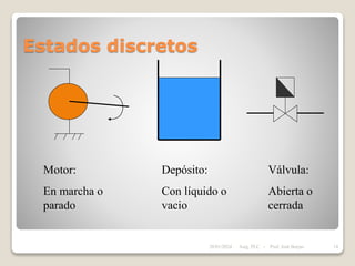 Estados discretos
Motor:
En marcha o
parado
Depósito:
Con líquido o
vacio
Válvula:
Abierta o
cerrada
28/01/2024 14
Asig. PLC - Prof. José Borjas
 