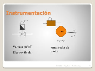 Instrumentación
Válvula on/off
Electroválvula
Arrancador de
motor
~
28/01/2024 18
Asig. PLC - Prof. José Borjas
 