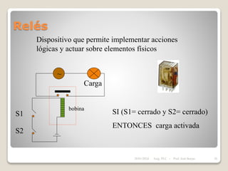 Relés
Dispositivo que permite implementar acciones
lógicas y actuar sobre elementos físicos
~
Carga
S1
S2
SI (S1= cerrado y S2= cerrado)
ENTONCES carga activada
bobina
28/01/2024 26
Asig. PLC - Prof. José Borjas
 