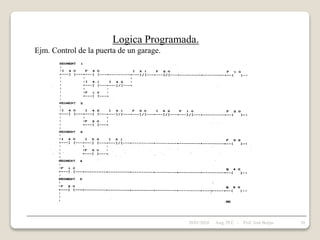 Logica Programada.
Ejm. Control de la puerta de un garage.
28/01/2024 30
Asig. PLC - Prof. José Borjas
 