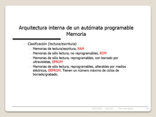 28/01/2024 45
Asig. PLC - Prof. José Borjas
 