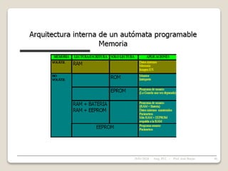 28/01/2024 46
Asig. PLC - Prof. José Borjas
 