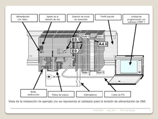 28/01/2024 5
Asig. PLC - Prof. José Borjas
 