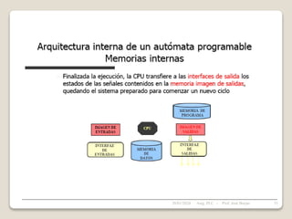 28/01/2024 51
Asig. PLC - Prof. José Borjas
 
