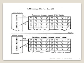 28/01/2024 53
Asig. PLC - Prof. José Borjas
 