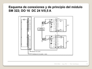 Esquema de conexiones y de principio del módulo
SM 322; DO 16 DC 24 V/0,5 A
28/01/2024 59
Asig. PLC - Prof. José Borjas
 