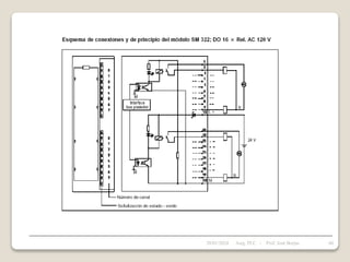 28/01/2024 60
Asig. PLC - Prof. José Borjas
 