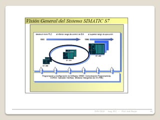 28/01/2024 66
Asig. PLC - Prof. José Borjas
 
