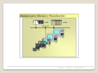 28/01/2024 68
Asig. PLC - Prof. José Borjas
 
