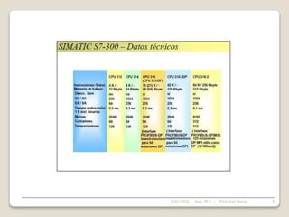 28/01/2024 70
Asig. PLC - Prof. José Borjas
 