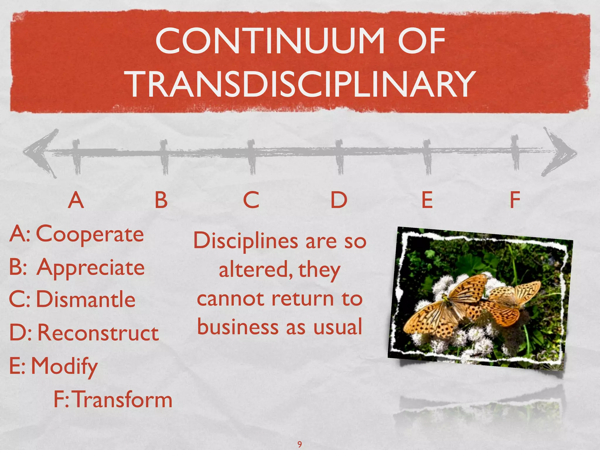 CONTINUUM OF
           TRANSDISCIPLINARY

      A        B      C        D      E   F
A: Cooperate     Disciplines are so
B: Appreciate      altered, they
C: Dismantle     cannot return to
D: Reconstruct   business as usual
E: Modify
    F: Transform
                            9
 