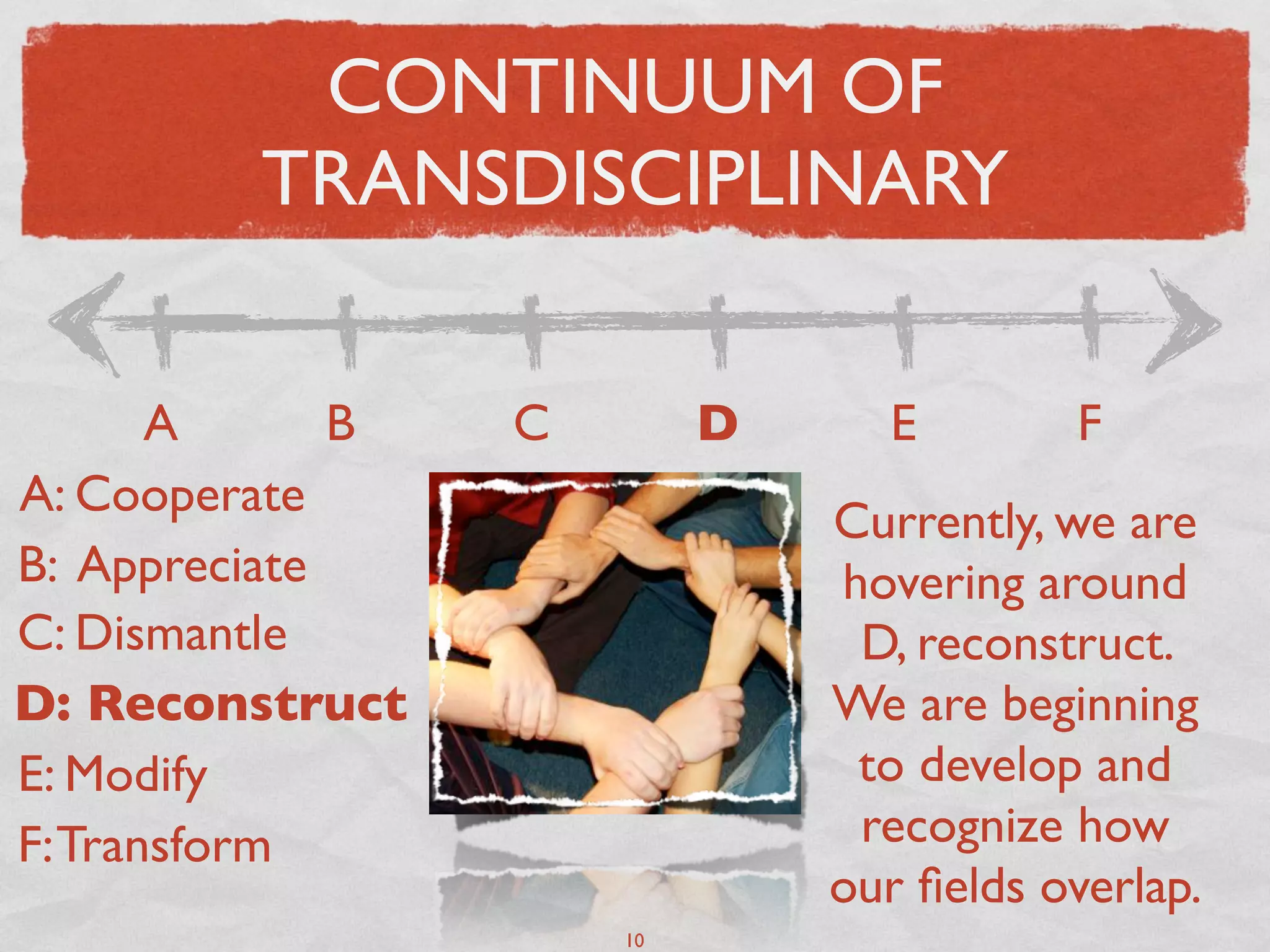 CONTINUUM OF
         TRANSDISCIPLINARY

       A      B   C        D     E        F
A: Cooperate
                               Currently, we are
B: Appreciate                  hovering around
C: Dismantle                    D, reconstruct.
D: Reconstruct                 We are beginning
E: Modify                       to develop and
F: Transform                    recognize how
                               our ﬁelds overlap.
                      10
 