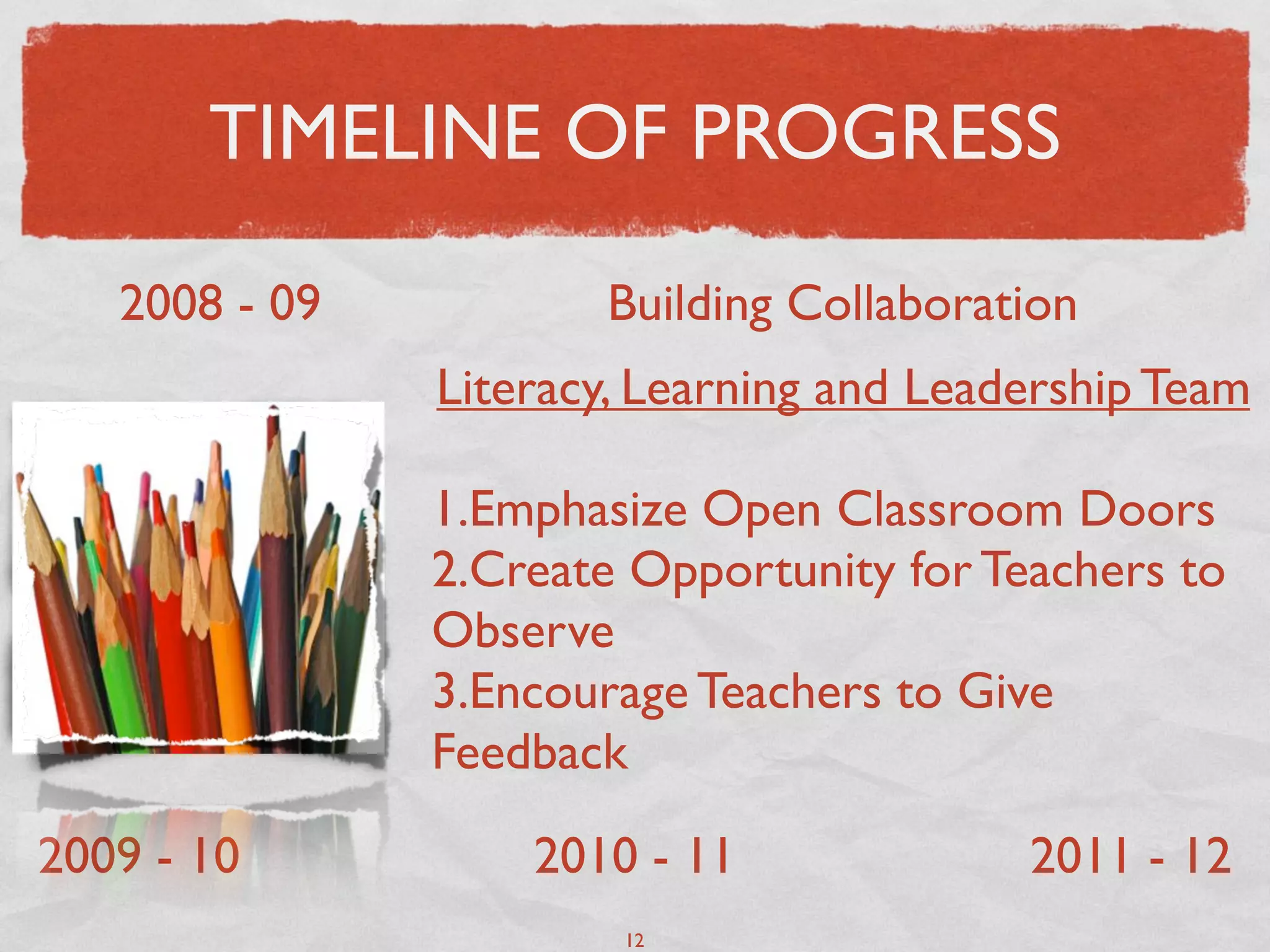 TIMELINE OF PROGRESS

   2008 - 09          Building Collaboration
               Literacy, Learning and Leadership Team

               1.Emphasize Open Classroom Doors
               2.Create Opportunity for Teachers to
               Observe
               3.Encourage Teachers to Give
               Feedback

2009 - 10          2010 - 11              2011 - 12
                       12
 