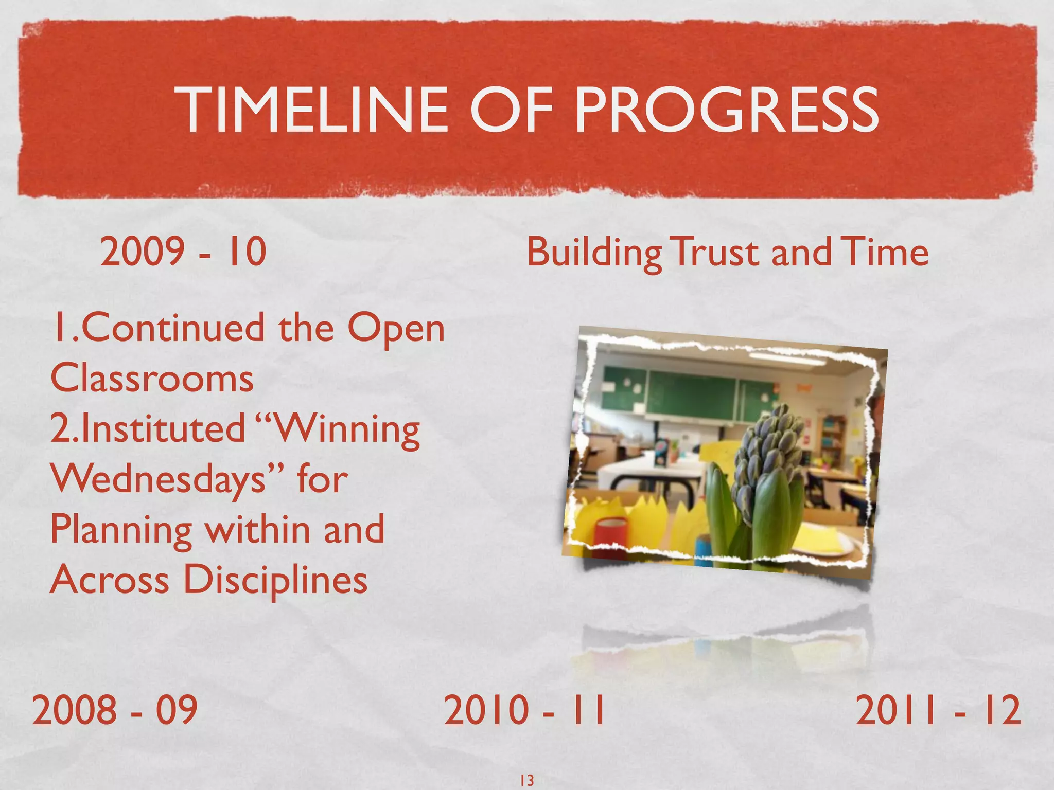 TIMELINE OF PROGRESS

   2009 - 10            Building Trust and Time
1.Continued the Open
Classrooms
2.Instituted “Winning
Wednesdays” for
Planning within and
Across Disciplines


2008 - 09           2010 - 11             2011 - 12
                        13
 
