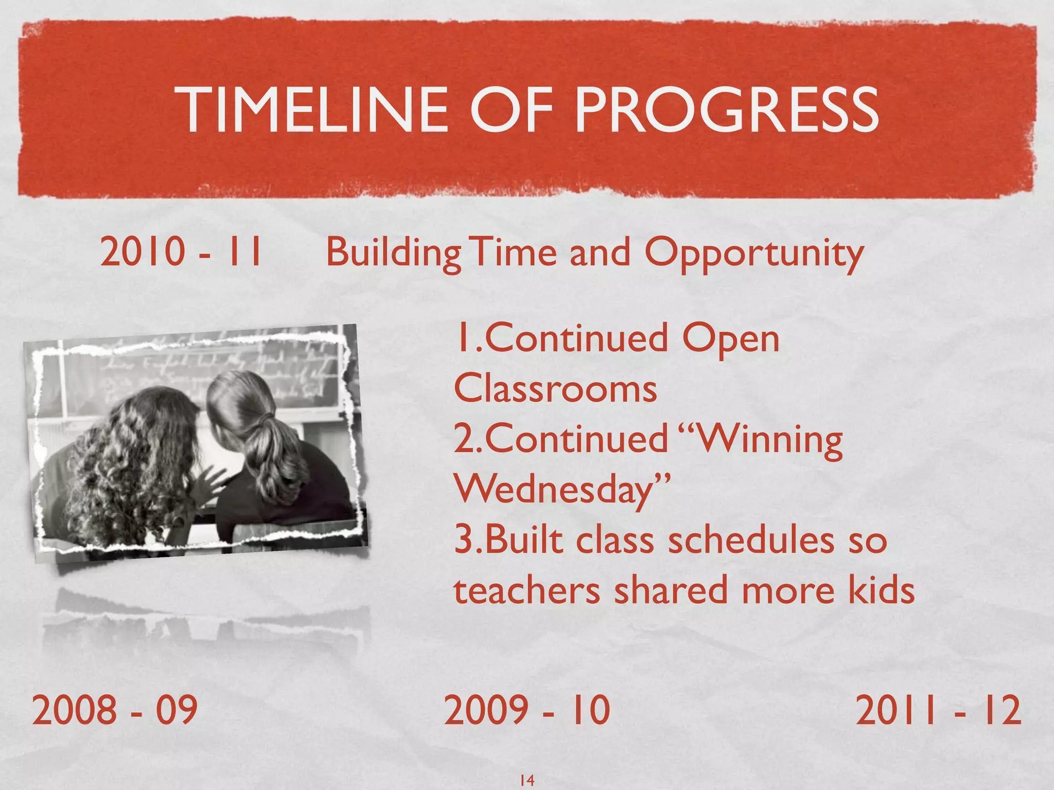 TIMELINE OF PROGRESS

   2010 - 11   Building Time and Opportunity
                     1.Continued Open
                     Classrooms
                     2.Continued “Winning
                     Wednesday”
                     3.Built class schedules so
                     teachers shared more kids

2008 - 09            2009 - 10             2011 - 12
                         14
 