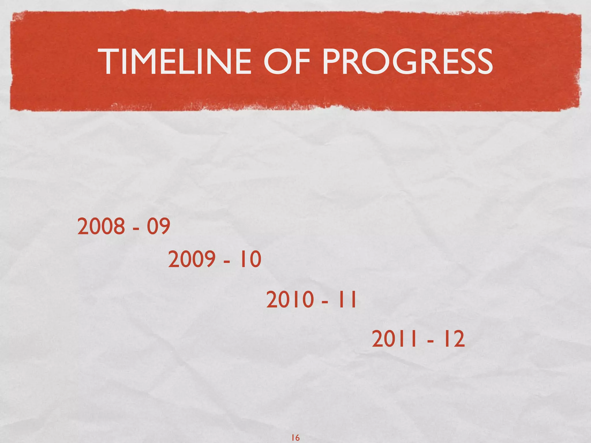 TIMELINE OF PROGRESS



2008 - 09
         2009 - 10
                     2010 - 11
                                 2011 - 12


                       16
 