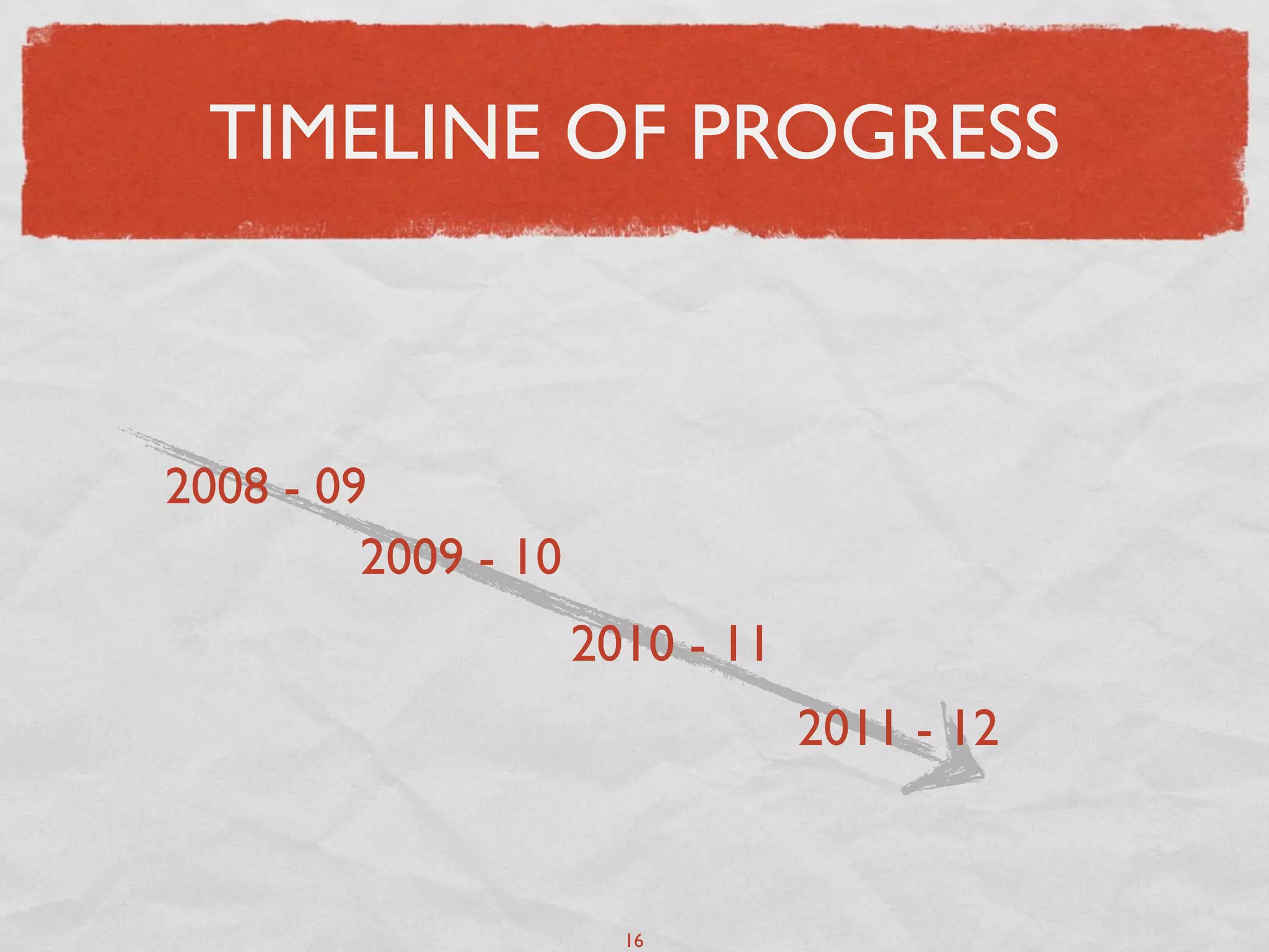 TIMELINE OF PROGRESS



2008 - 09
         2009 - 10
                     2010 - 11
                                 2011 - 12


                       16
 