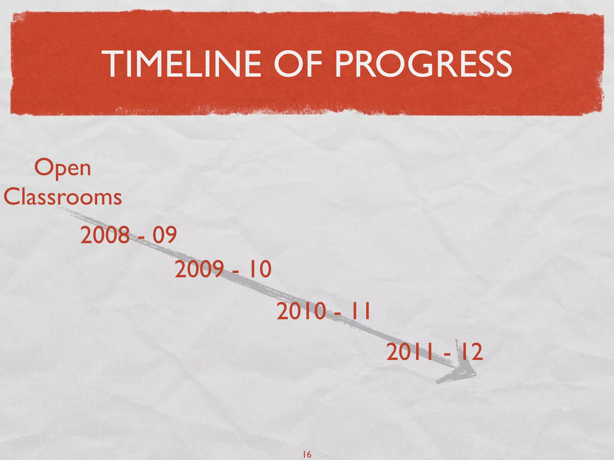 TIMELINE OF PROGRESS

   Open
Classrooms
      2008 - 09
               2009 - 10
                           2010 - 11
                                       2011 - 12


                             16
 