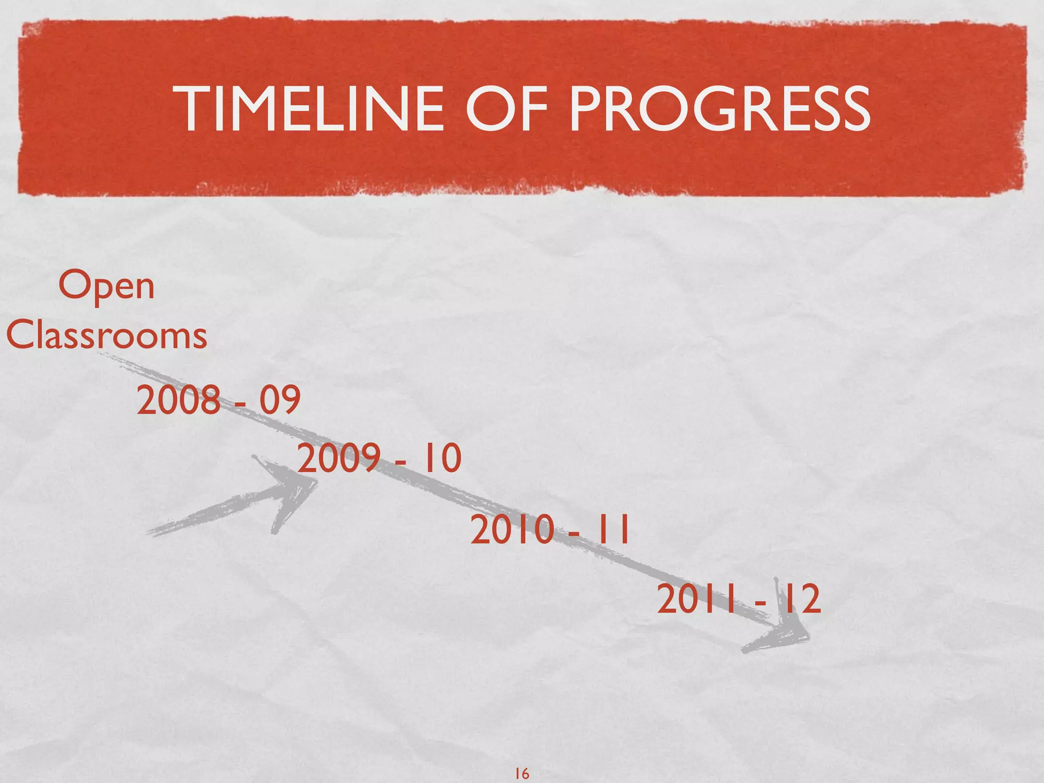 TIMELINE OF PROGRESS

   Open
Classrooms
      2008 - 09
               2009 - 10
                           2010 - 11
                                       2011 - 12


                             16
 