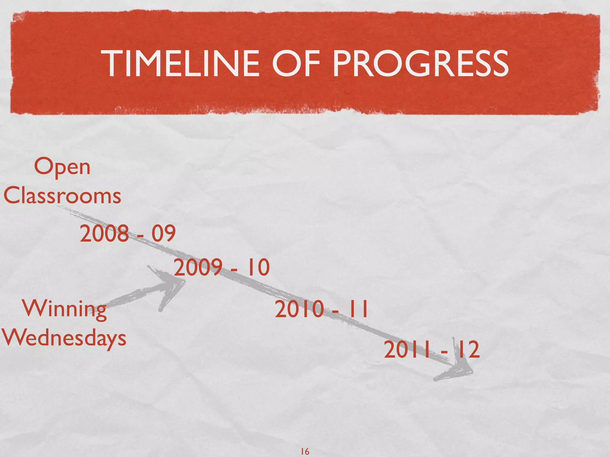 TIMELINE OF PROGRESS

   Open
Classrooms
      2008 - 09
               2009 - 10
 Winning                   2010 - 11
Wednesdays                             2011 - 12


                             16
 