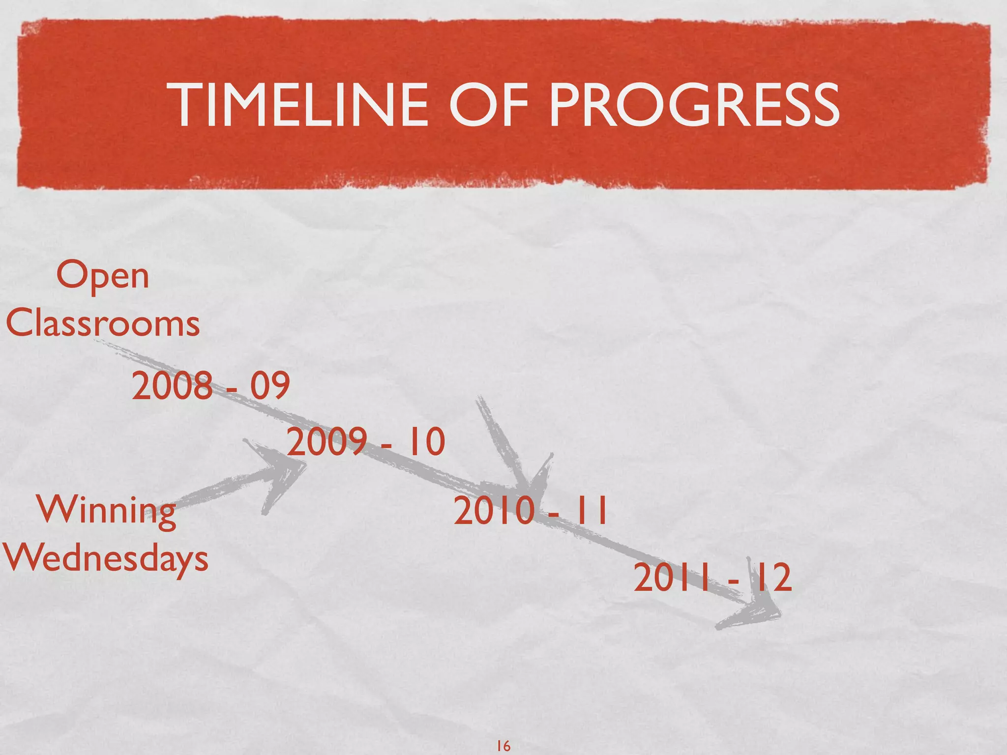 TIMELINE OF PROGRESS

   Open
Classrooms
      2008 - 09
               2009 - 10
 Winning                   2010 - 11
Wednesdays                             2011 - 12


                             16
 