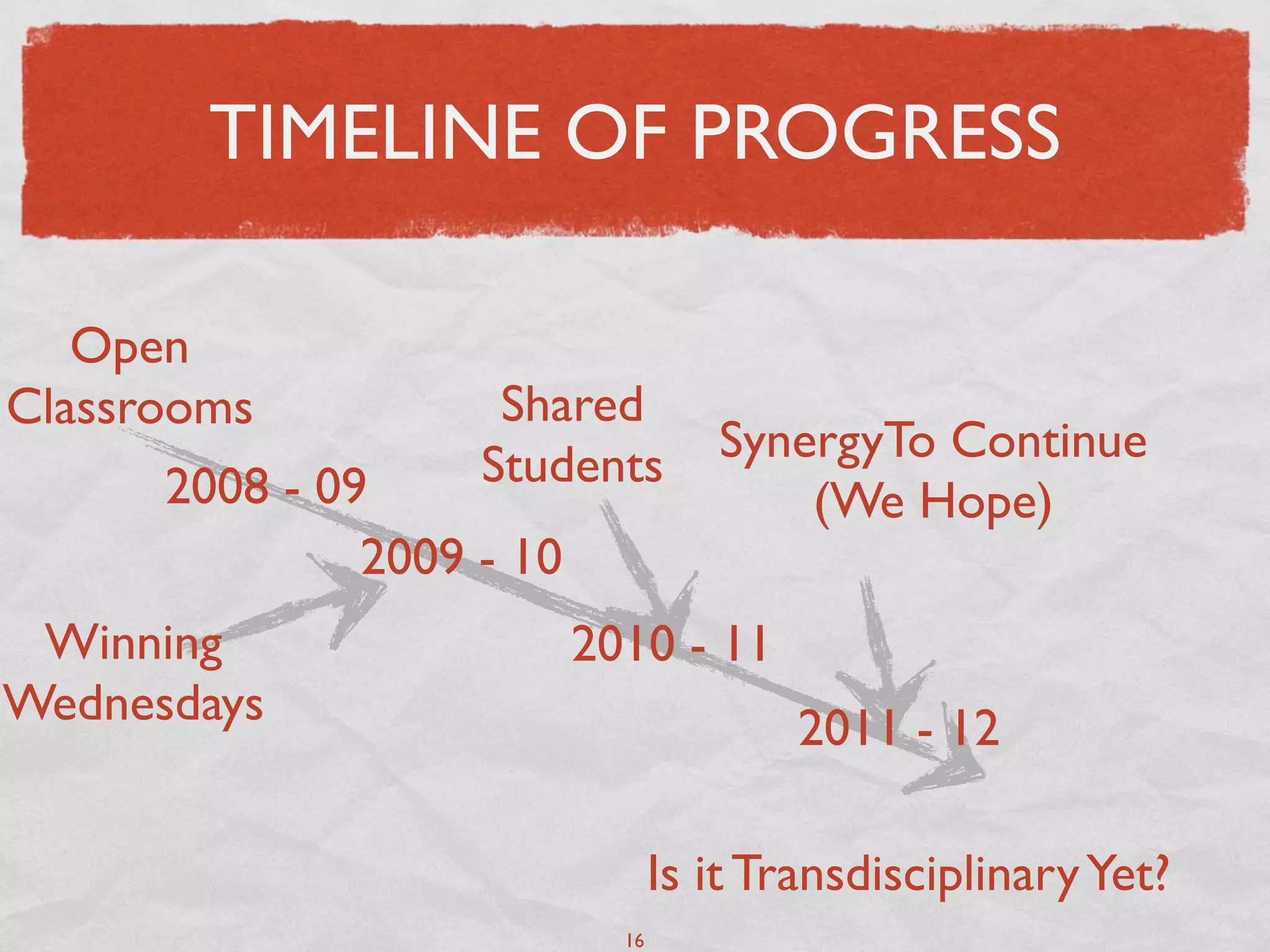 TIMELINE OF PROGRESS

   Open
Classrooms           Shared
                    Students         SynergyTo Continue
      2008 - 09                          (We Hope)
               2009 - 10
 Winning                   2010 - 11
Wednesdays                                2011 - 12

                                  Is it Transdisciplinary Yet?
                             16
 