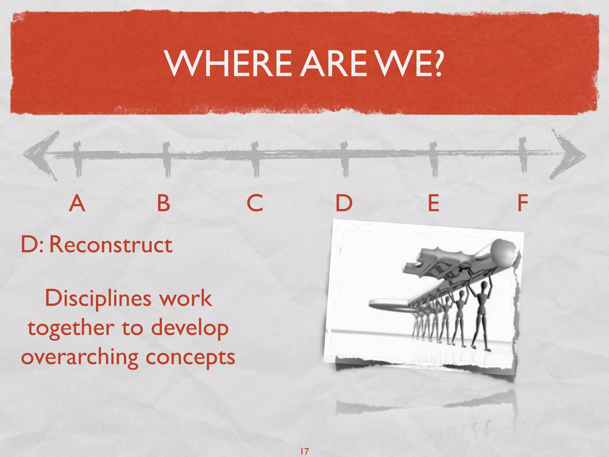 WHERE ARE WE?


    A       B          C        D   E   F
D: Reconstruct

  Disciplines work
together to develop
overarching concepts


                           17
 