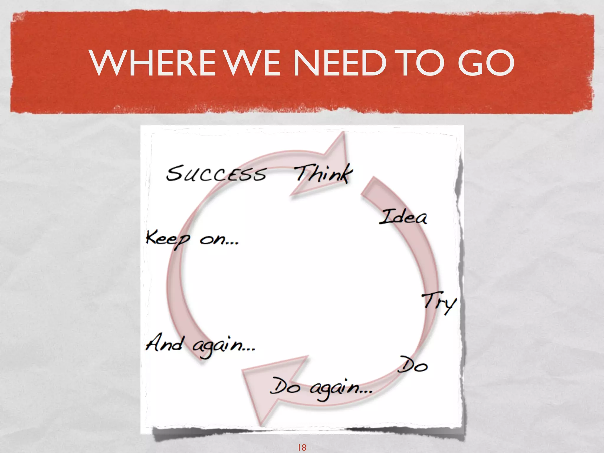 WHERE WE NEED TO GO




         18
 