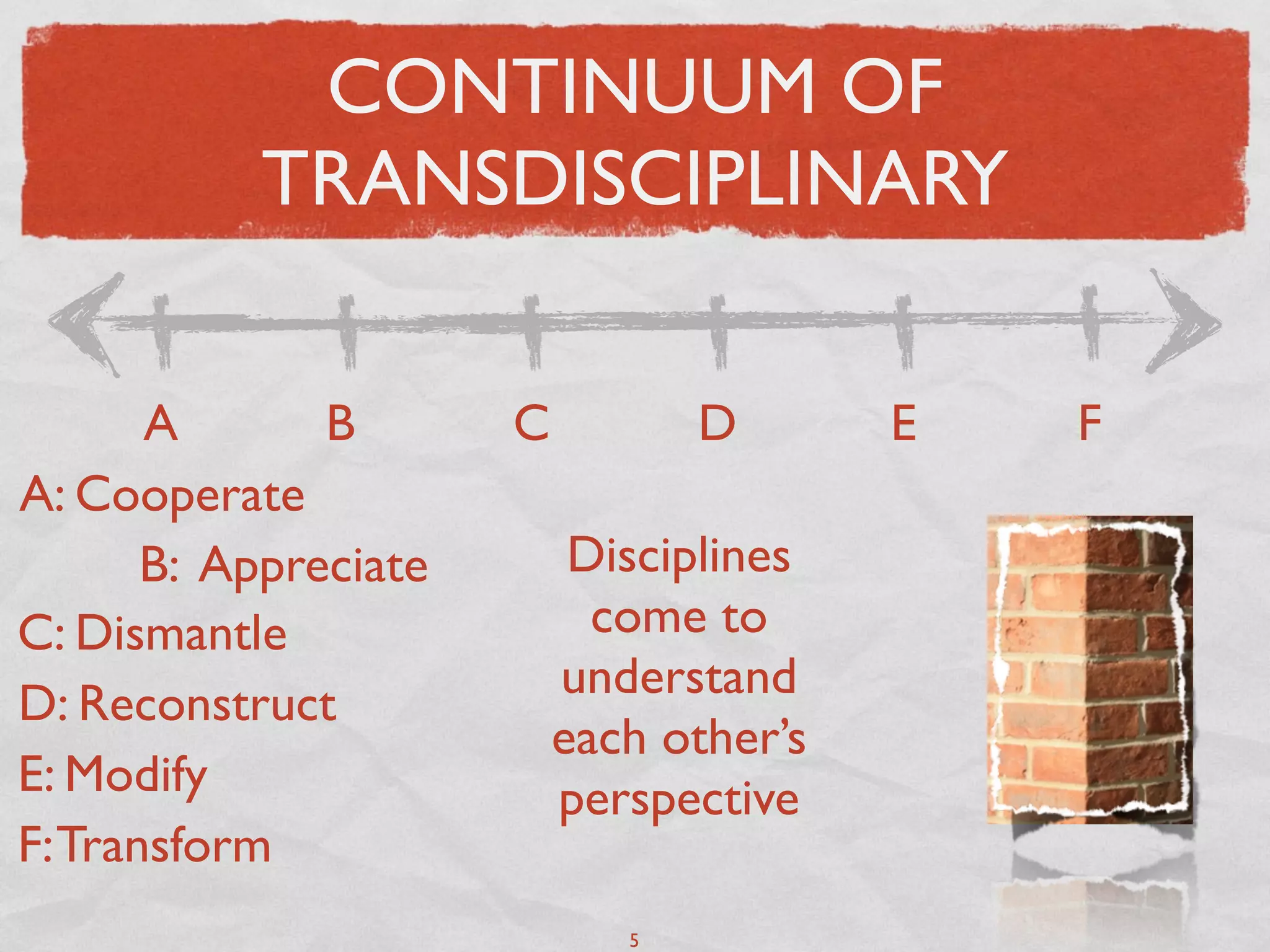 CONTINUUM OF
           TRANSDISCIPLINARY

       A       B       C          D       E   F
A: Cooperate
       B: Appreciate        Disciplines
C: Dismantle                 come to
                           understand
D: Reconstruct
                           each other’s
E: Modify                  perspective
F: Transform
                              5
 