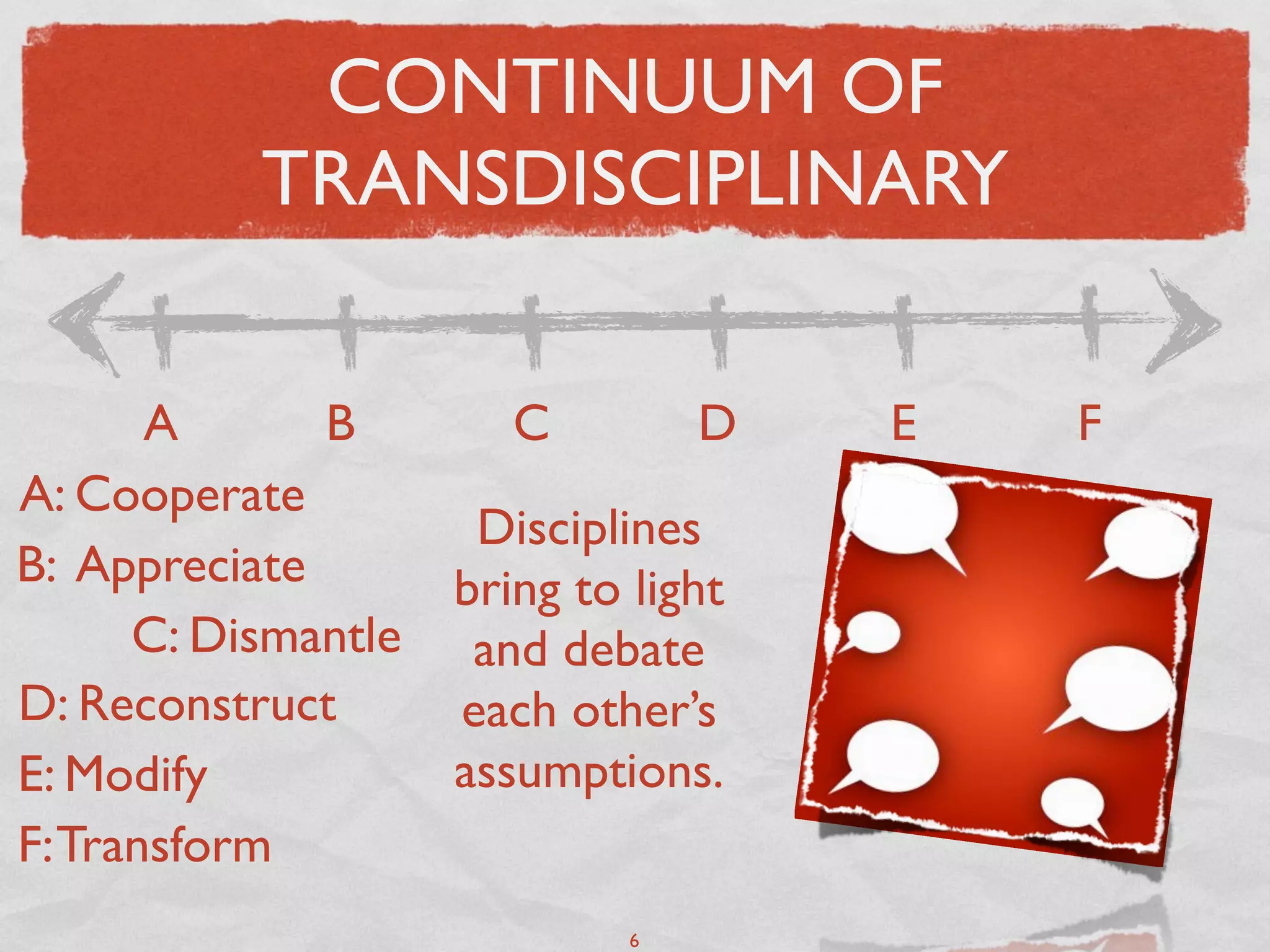 CONTINUUM OF
           TRANSDISCIPLINARY

       A      B         C         D   E   F
A: Cooperate
                      Disciplines
B: Appreciate        bring to light
      C: Dismantle    and debate
D: Reconstruct       each other’s
E: Modify            assumptions.
F: Transform
                              6
 