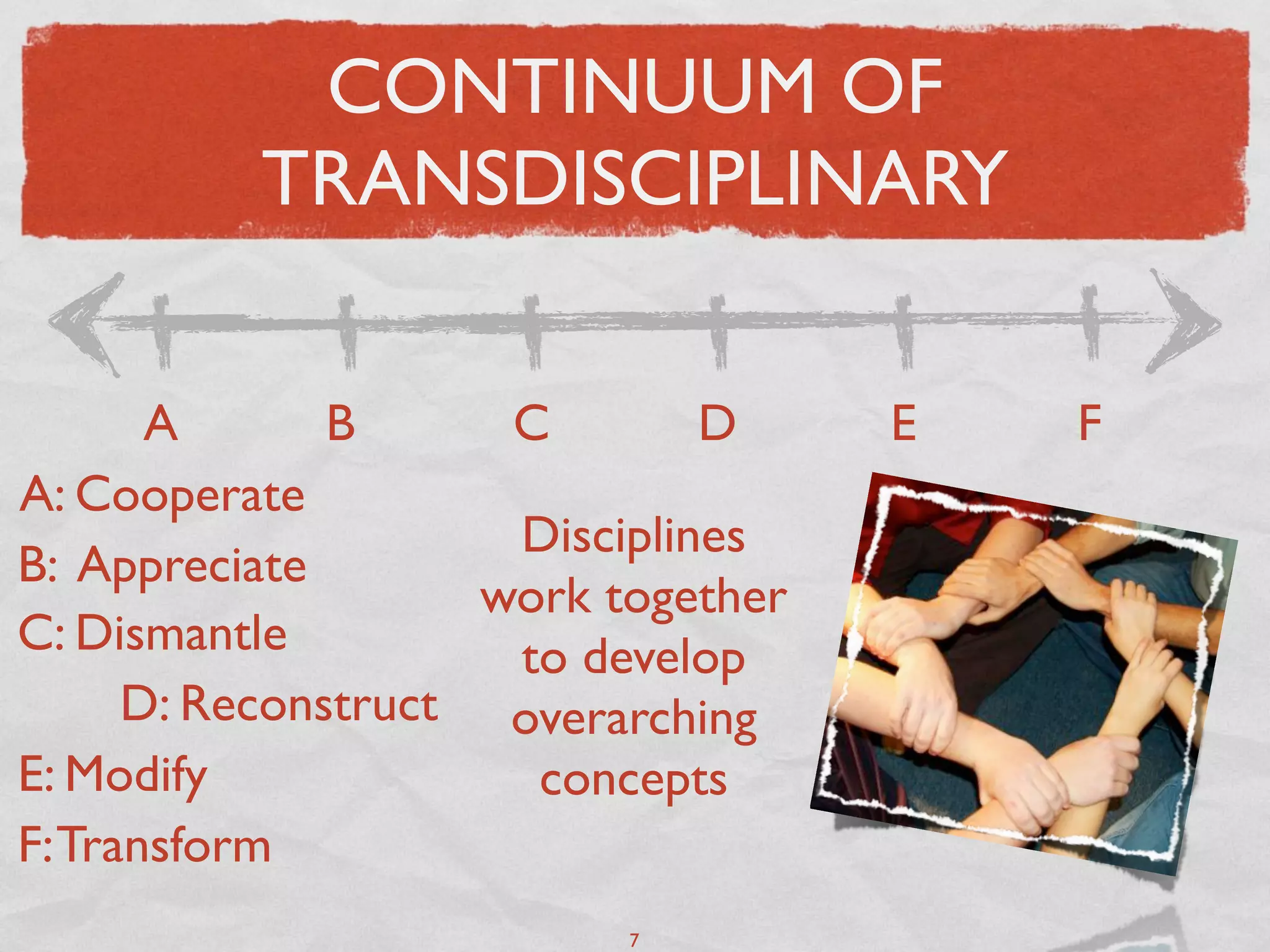 CONTINUUM OF
          TRANSDISCIPLINARY

       A       B      C        D     E   F
A: Cooperate
                      Disciplines
B: Appreciate
                     work together
C: Dismantle          to develop
      D: Reconstruct overarching
E: Modify              concepts
F: Transform
                           7
 