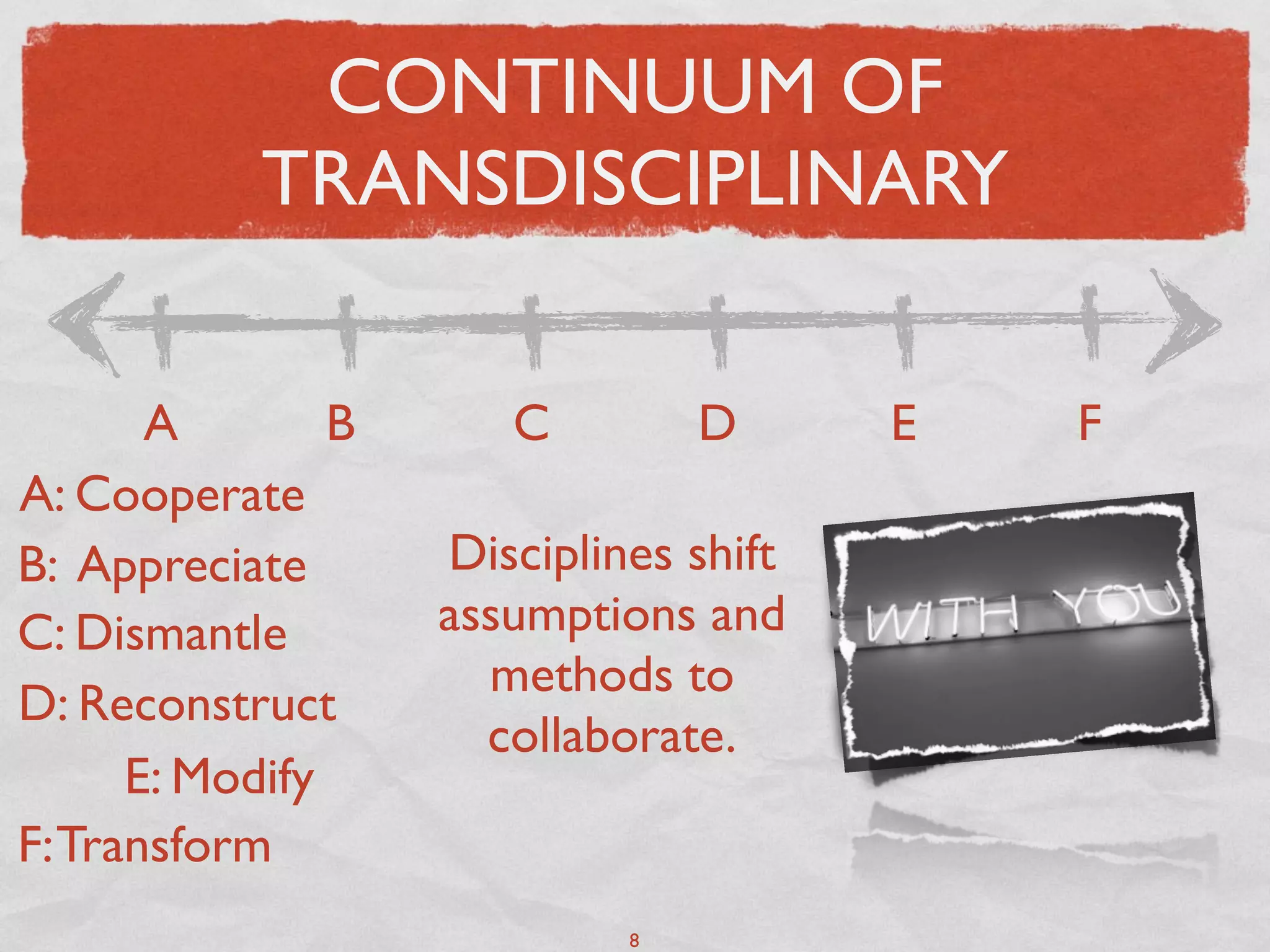 CONTINUUM OF
            TRANSDISCIPLINARY

       A        B      C         D      E   F
A: Cooperate
B: Appreciate       Disciplines shift
C: Dismantle        assumptions and
                      methods to
D: Reconstruct
                      collaborate.
      E: Modify
F: Transform
                             8
 