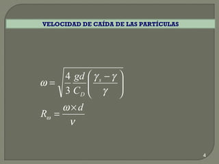 ν
ω
γ
γγ
ω
ω
d
R
C
gd s
D
×
=





 −
=
3
4
4
VELOCIDAD DE CAÍDA DE LAS PARTÍCULAS
 
