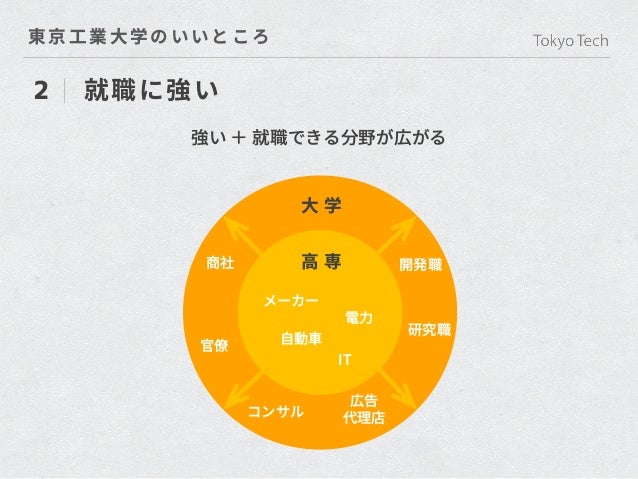 編入説明会スライド 東京工業大学 編入説明会スライド 東京工業大学