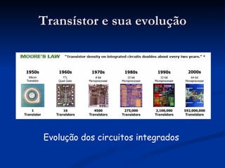 Transístor e sua evolução Evolução dos circuitos integrados  