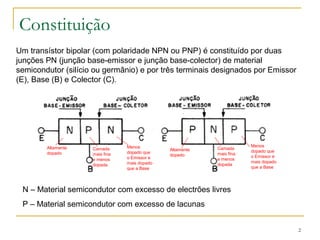2 
Constituição 
Um transístor bipolar (com polaridade NPN ou PNP) é constituído por duas 
junções PN (junção base-emissor e junção base-colector) de material 
semicondutor (silício ou germânio) e por três terminais designados por Emissor 
(E), Base (B) e Colector (C). 
Altamente 
dopado 
Menos 
dopado que 
o Emissor e 
mais dopado 
que a Base 
Altamente 
dopado 
Camada 
mais fina 
e menos 
dopada 
N – Material semicondutor com excesso de electrões livres 
P – Material semicondutor com excesso de lacunas 
Menos 
dopado que 
o Emissor e 
mais dopado 
que a Base 
Camada 
mais fina 
e menos 
dopada 
 