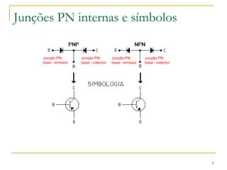 3 
Junções PN internas e símbolos 
Junção PN 
base - emissor 
Junção PN 
base - emissor 
Junção PN 
base - colector 
Junção PN 
base - colector 
 