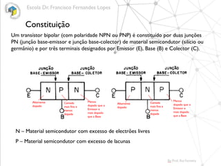 Constituição
Um transístor bipolar (com polaridade NPN ou PNP) é constituído por duas junções
PN (junção base-emissor e junção base-colector) de material semicondutor (silício ou
germânio) e por três terminais designados por Emissor (E), Base (B) e Colector (C).
N – Material semicondutor com excesso de electrões livres
P – Material semicondutor com excesso de lacunas
Altamente
dopado
Menos
dopado que o
Emissor e
mais dopado
que a Base
Altamente
dopado
Camada
mais fina e
menos
dopada
Menos
dopado que o
Emissor e
mais dopado
que a Base
Camada
mais fina e
menos
dopada
 