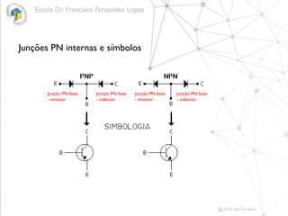 Junções PN internas e símbolos
Junção PN base
- emissor
Junção PN base
- emissor
Junção PN base
- colector
Junção PN base
- colector
 